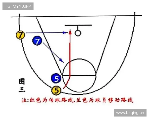 深度解析篮球规则中走步和两次运球区别